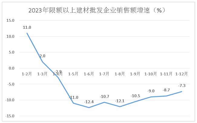 俞笙建材